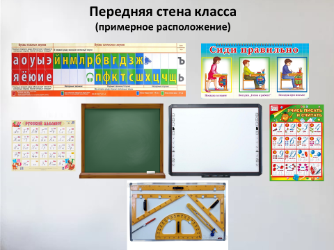 План учебного кабинета начальных классов