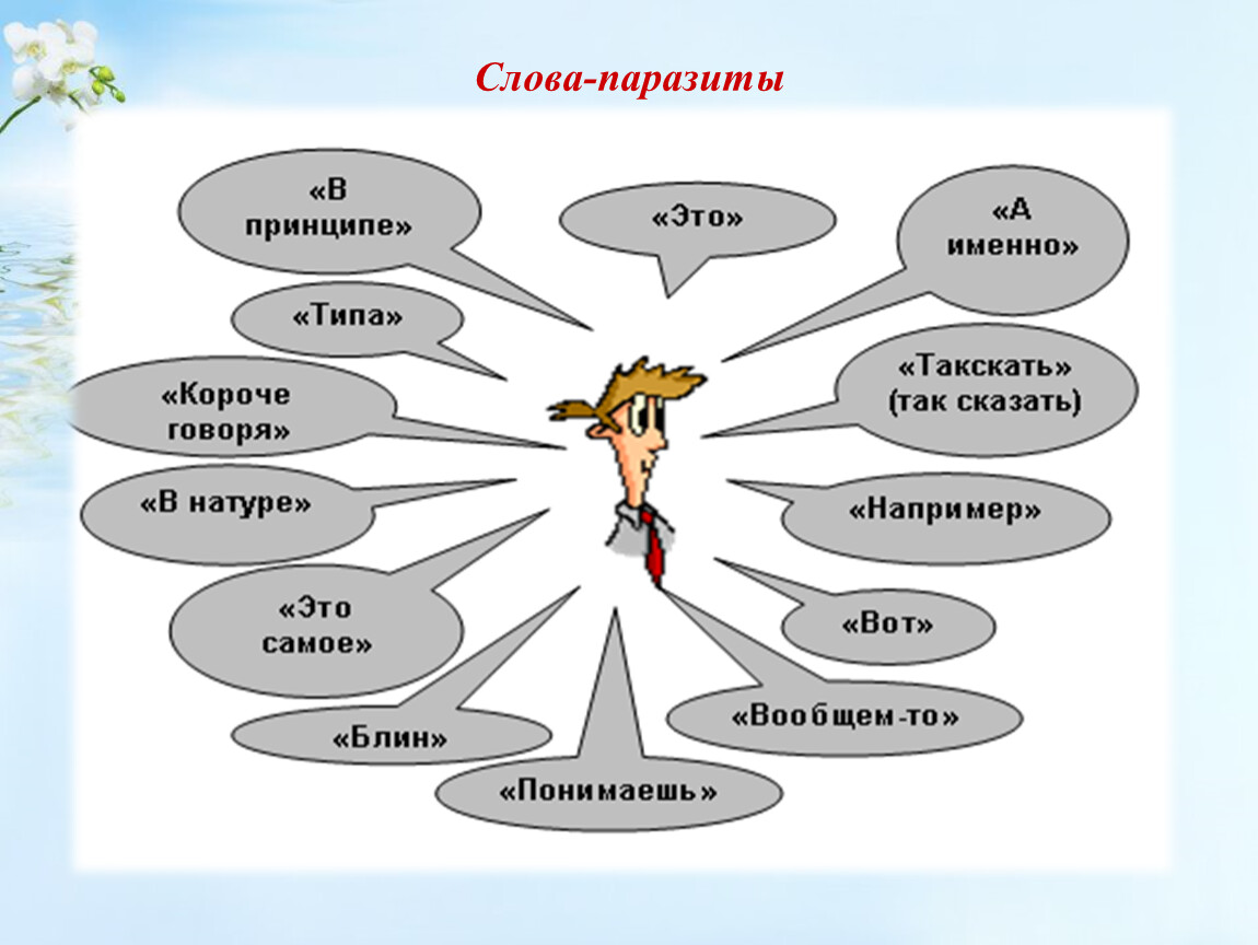 Проект по русскому языку на тему слова паразиты и языковые вирусы