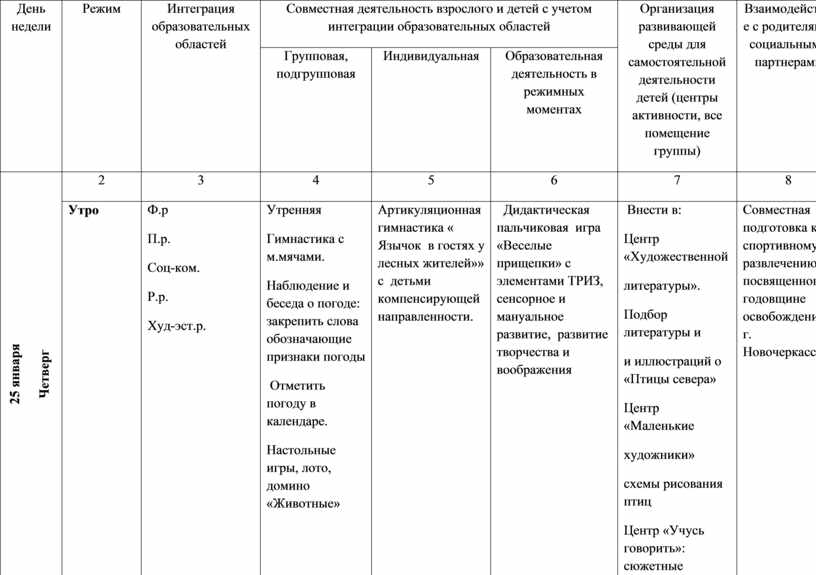 День недели Режим