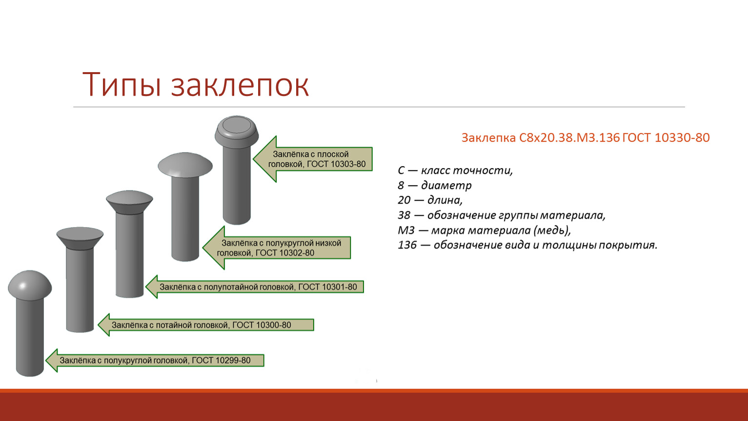 Типы заклепок Заклепка С8х20.38