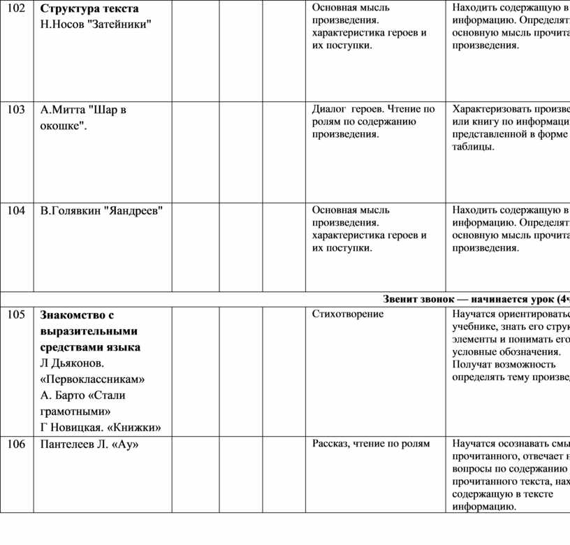 Структура текста Н.Носов "Затейники"
