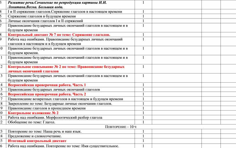 Развитие речи.Сочинение по репродукции картины