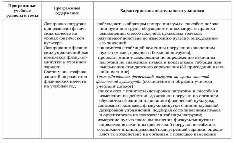 Программные учебные разделы и темы