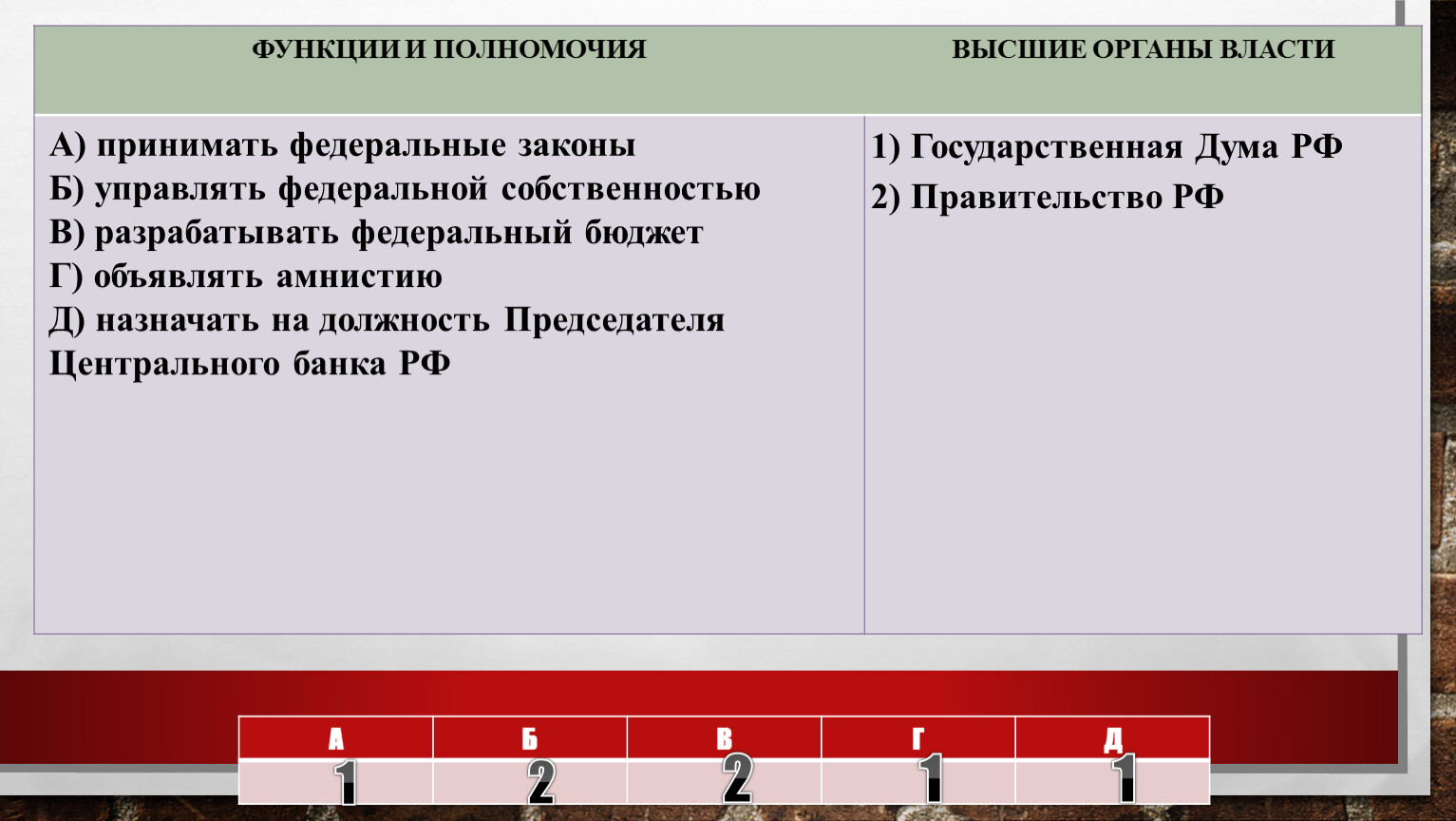 Найдите в приведенном списке функции центрального банка