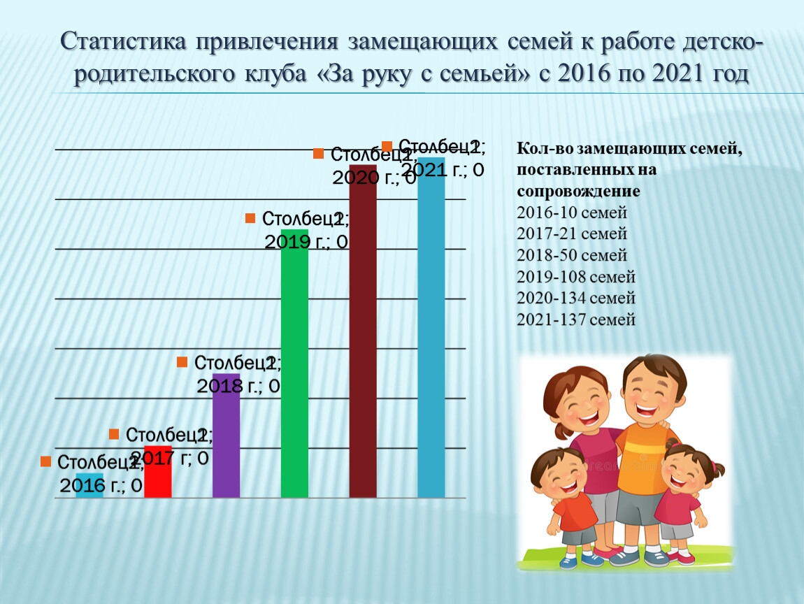 Семей 2018. Статистика приемных семей в России. Статистика по приёмным семьям в России. Статистика приемных семей в Архангельской области.