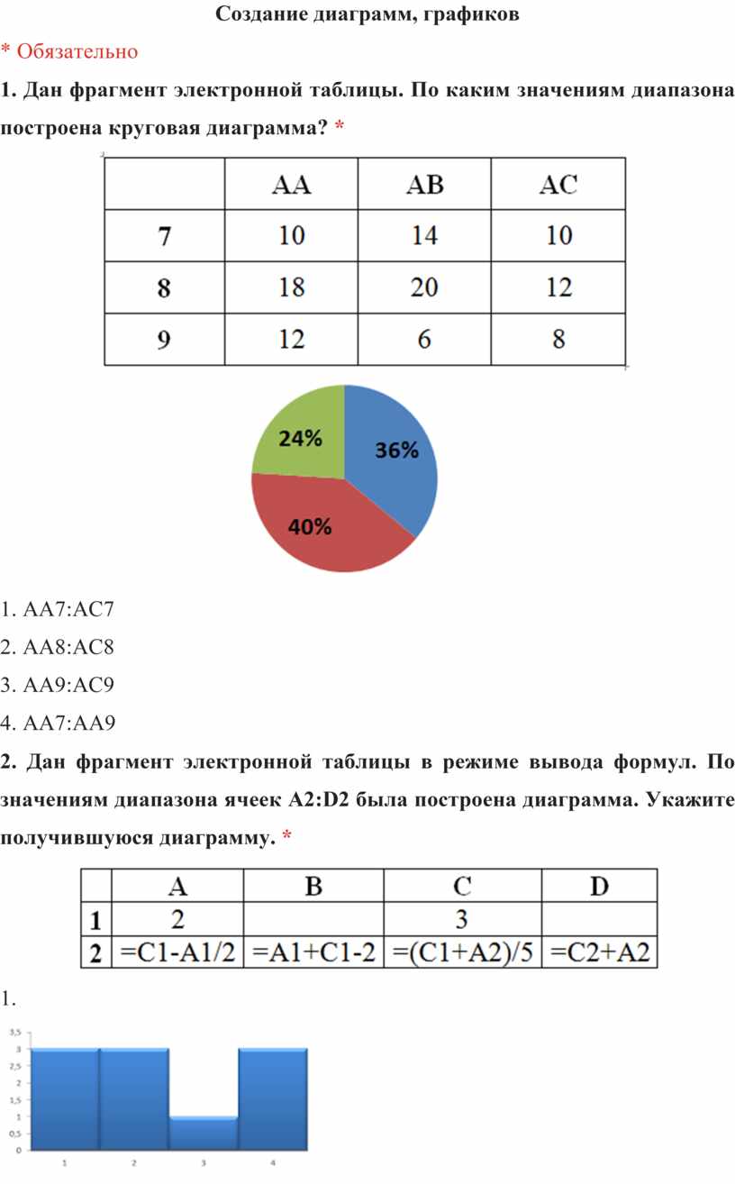 Дан фрагмент электронной таблицы по значениям диапазона a2 d2 была построена диаграмма укажите ответ