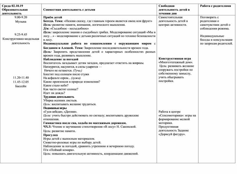 Календарный план во второй младшей группе на тему насекомые