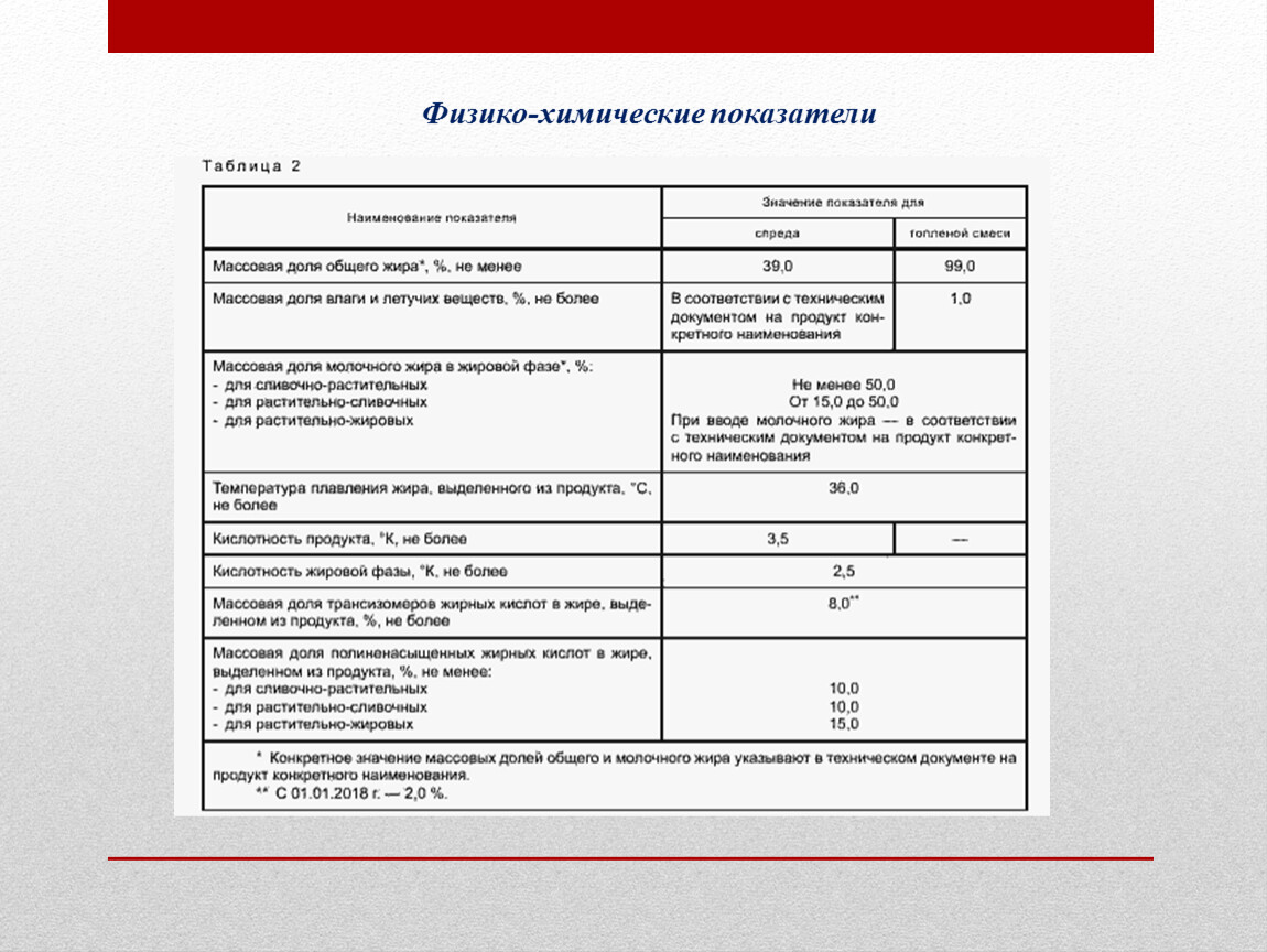 Показатель документа. Физико-химические показатели качеств продуктов. Физико-химические показатели пищевой продукции. Физико-химические показатели таблица. Физико-химические показатели соусов.