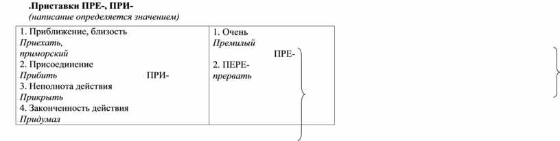 Прилег на диван написание приставки определяется ее значением неполнота действия