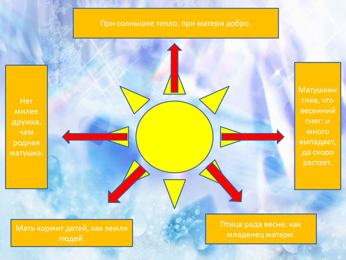 При солнышке тепло при матери добро картинки