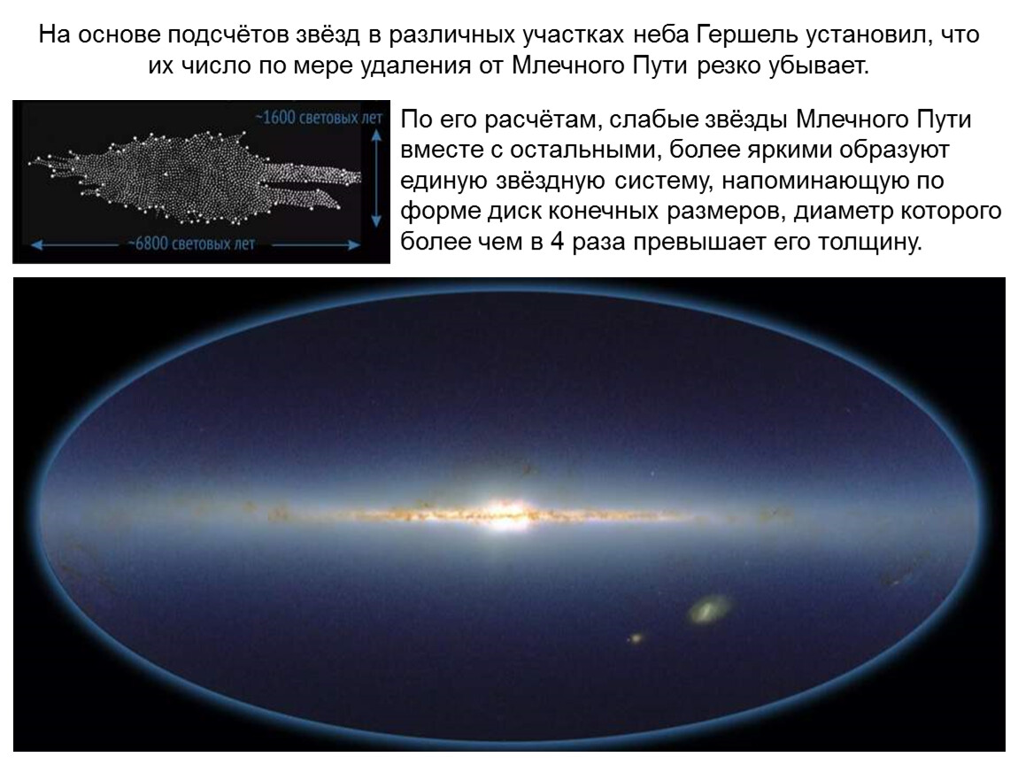 Как появились небо и земля. Галактика вид сбоку. Галактика Млечный путь презентация. Наша Галактика презентация. Строение Млечного пути.