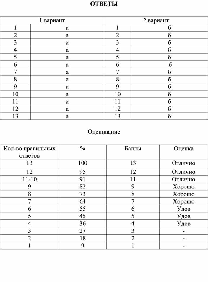 Карта академия тестовое задание