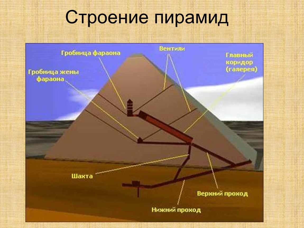 Чертежи египетских пирамид