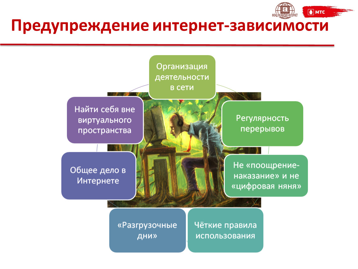 Профилактика интернет зависимости презентация