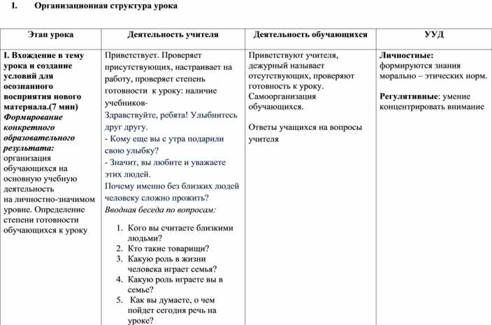 Образец конструкта занятия в доу