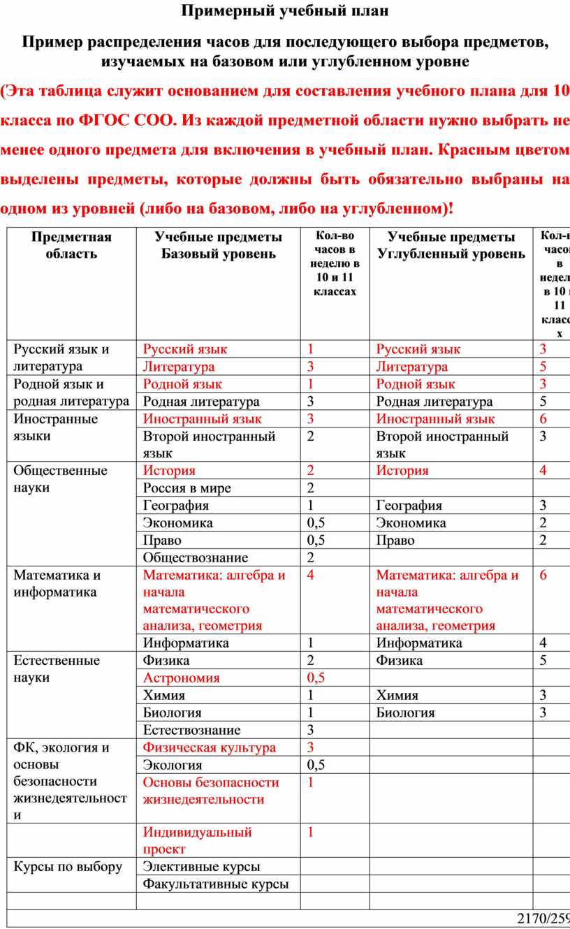 Конструктор учебных планов