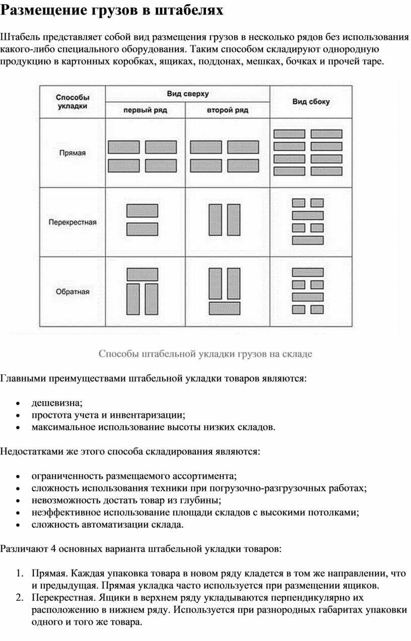 Виды грузовых планов