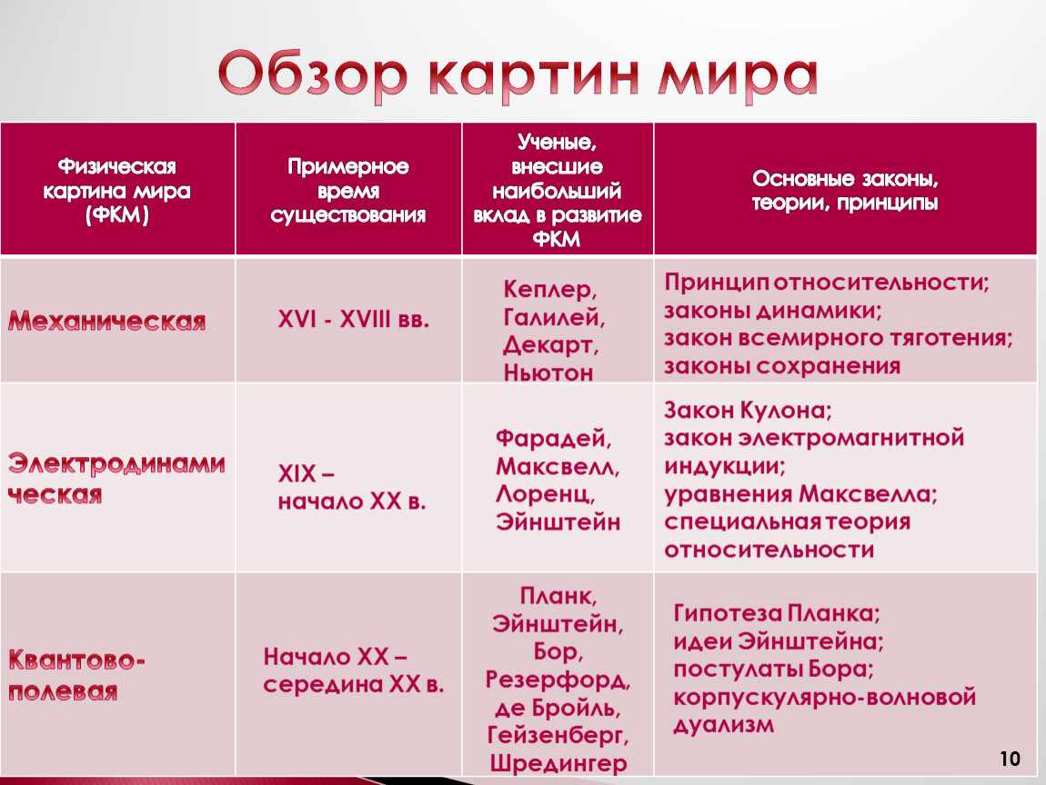 Первая научная картина мира созданная в xvii веке получает название