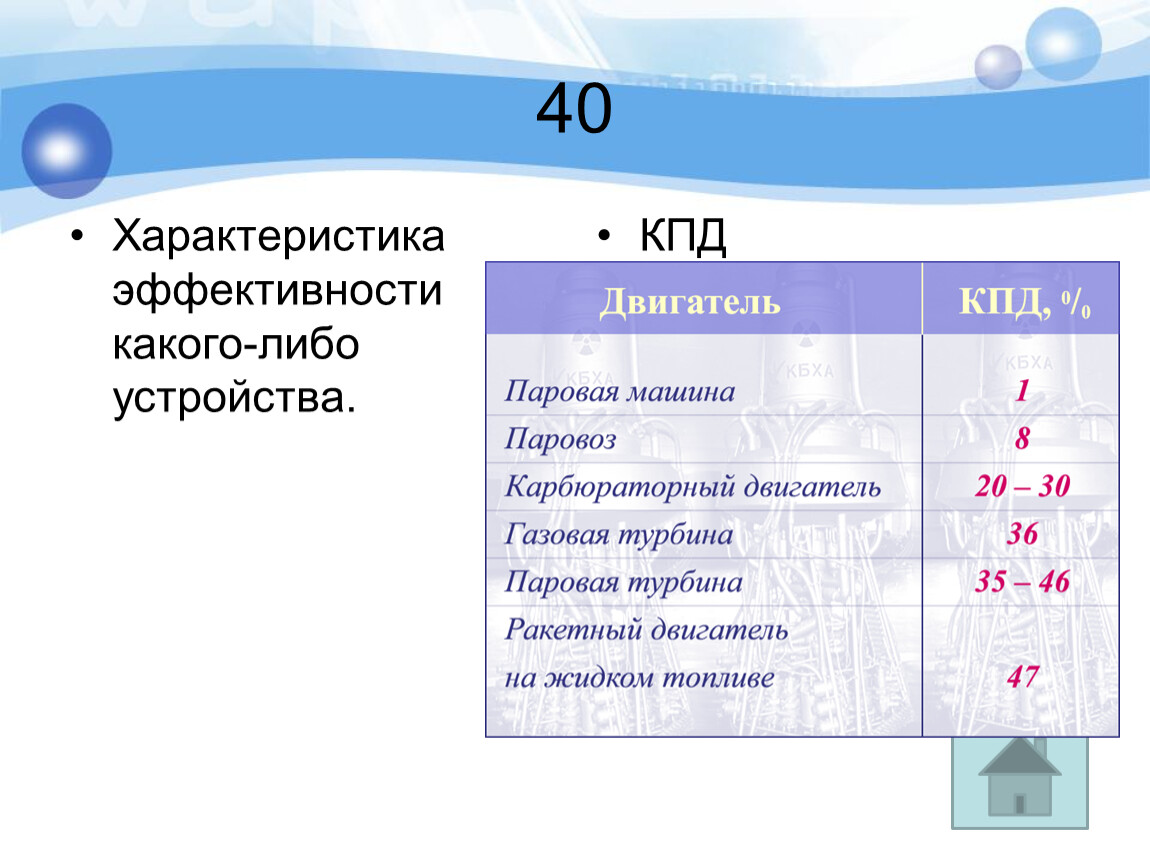 Кпд 40. Характеристика эффективности какого либо устройства. Свойства эффективности. Характеристика,КПД, паровой машины. Характеристики эффективности по.