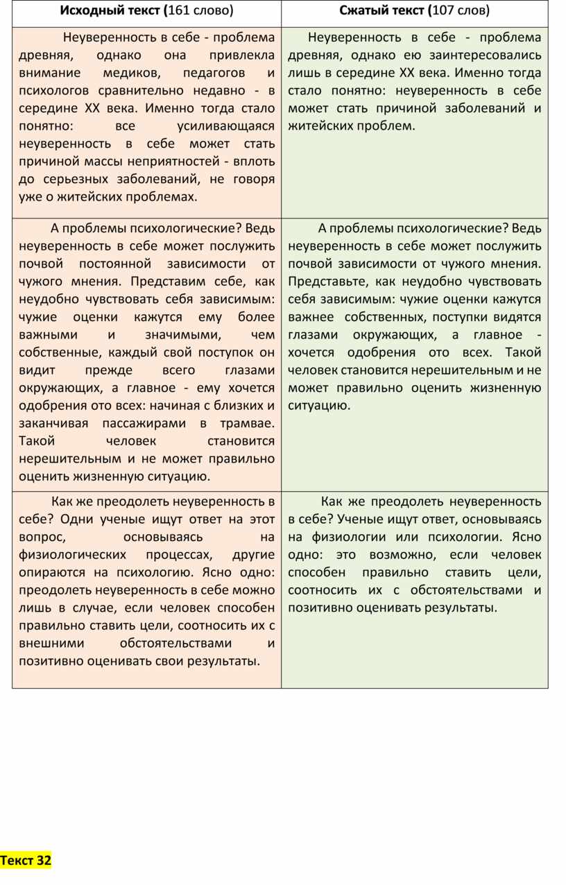 Текст изложения неуверенность в себе проблема древняя