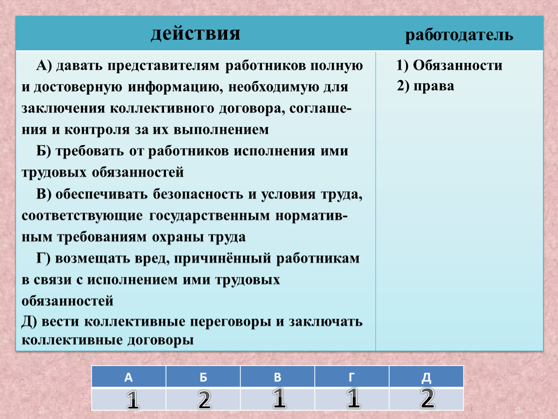 Трудовое право. задания