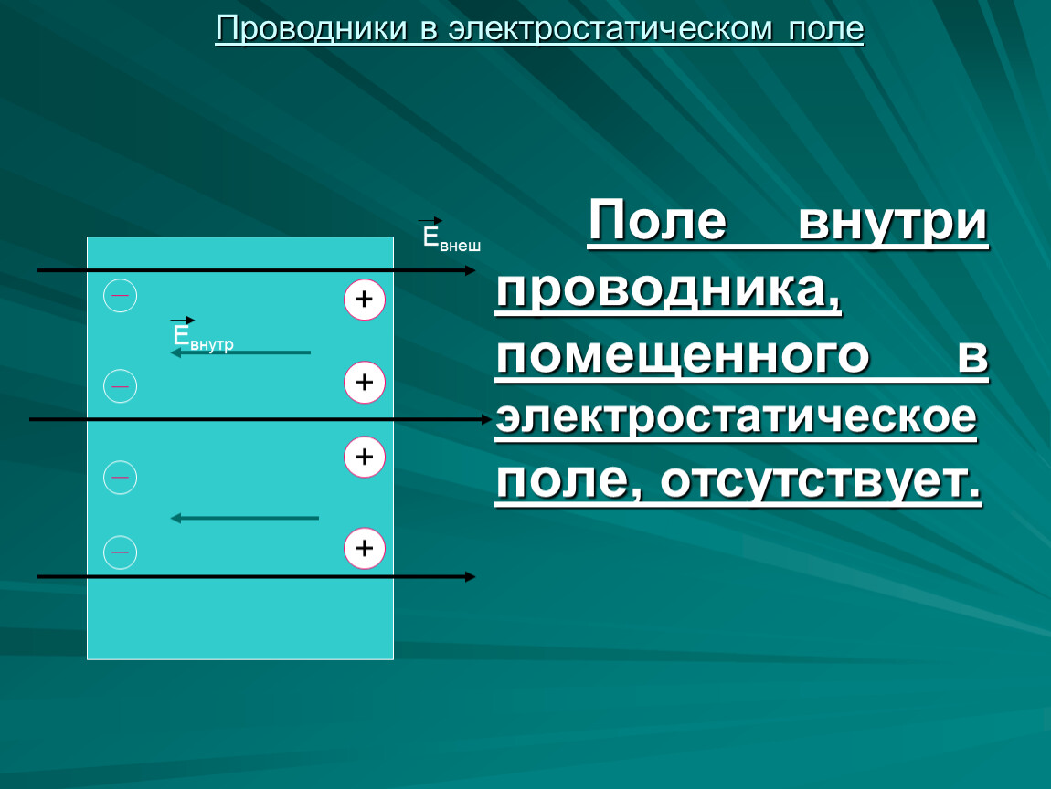 Пол проводника. Проводники в электростатическом. Электростатическое поле внутри проводника. Электростатическое поле отсутствует. Внутри проводника помещенного в электростатическое поле по.