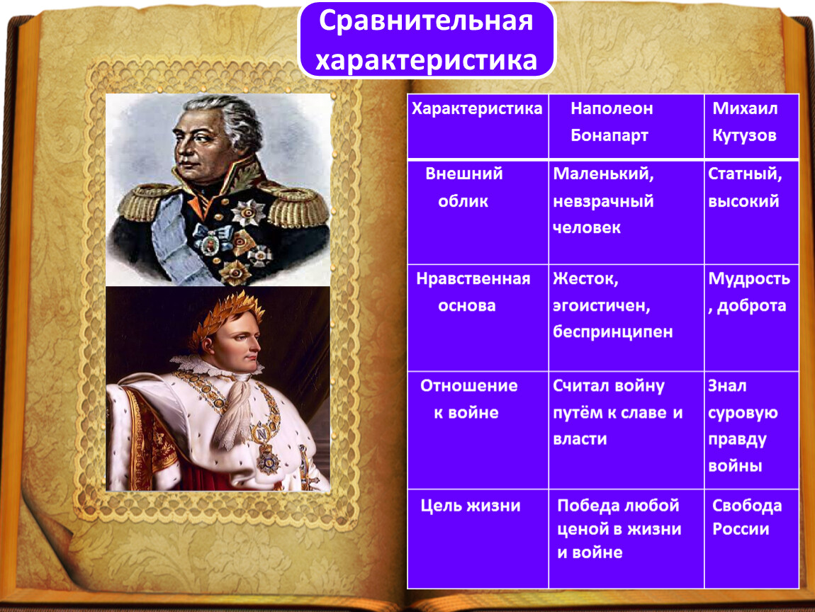 Кутузов 1 том. Кутузов и Наполеон в романе сравнительная таблица.
