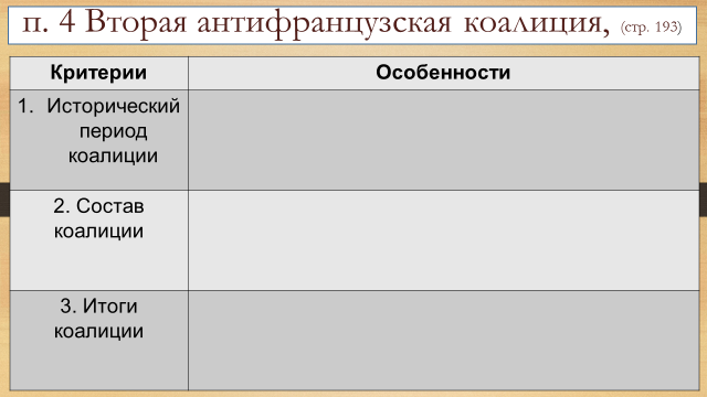 Страны входящие в третью антифранцузскую коалицию