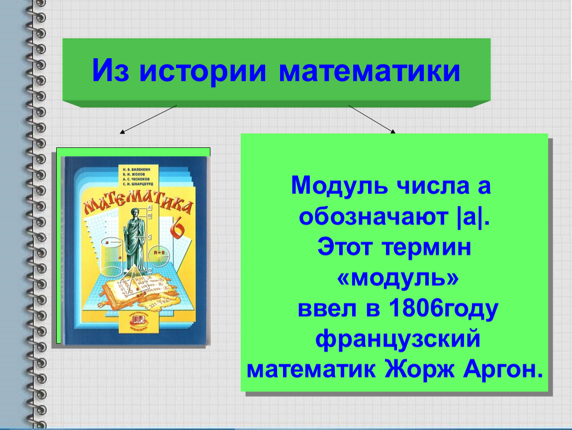 Презентация 6 класс на тему модуль числа 6 класс