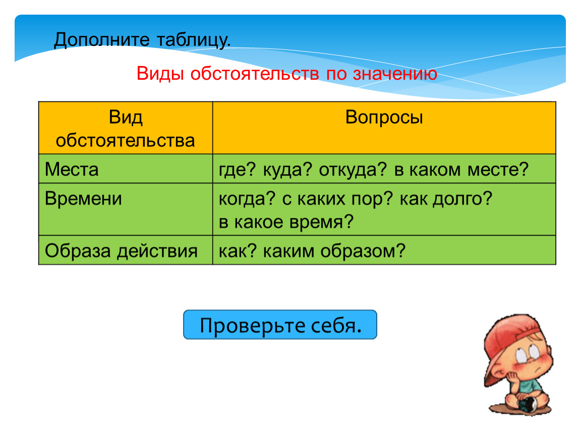 Вопросы условий. Обстоятельство 5 класс задания. Виды обстоятельств по значению 5 класс. Дополни таблицу. Виды обстоятельств 5 класс.