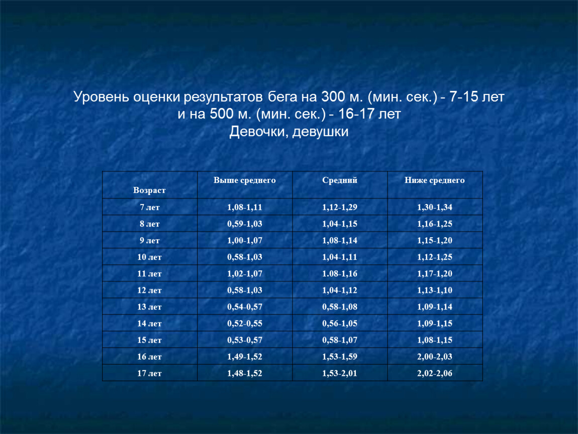 По какому результату бегают 60 м девочки 2007 года рождения.