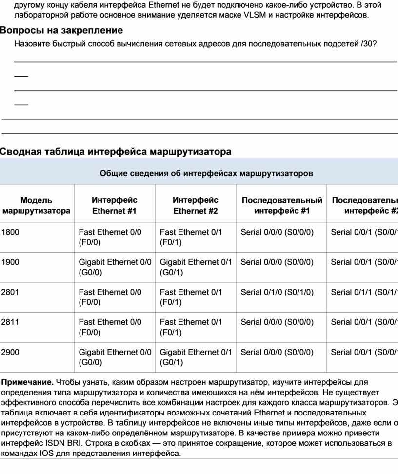 Разработка и реализация схемы адресации vlsm