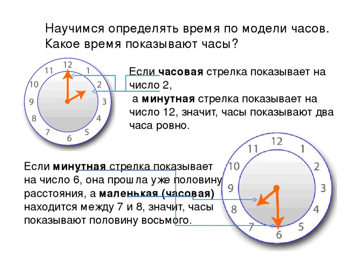 Это сколько значит часов. Алгоритм определения времени по часам 2 класс. Алгоритм определения времени по механическим часам. Как понять сколько времени на часах. Как определять время по часам.