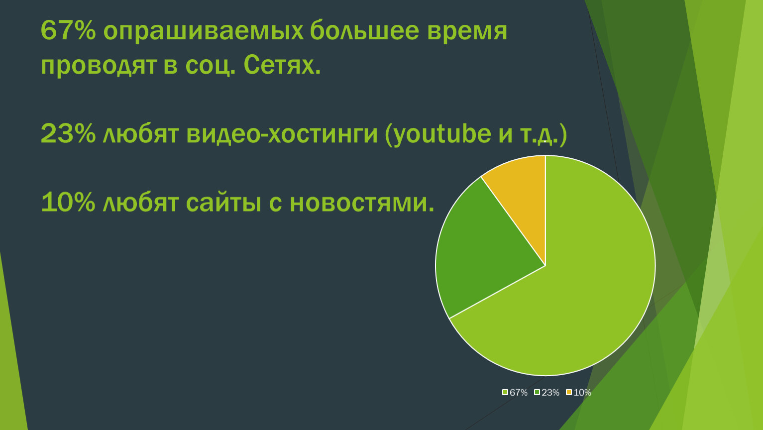 Сети 23. Суровнома 2021. РЭУ им Плеханова статистика приема. Статистика отчислений РЭУ.