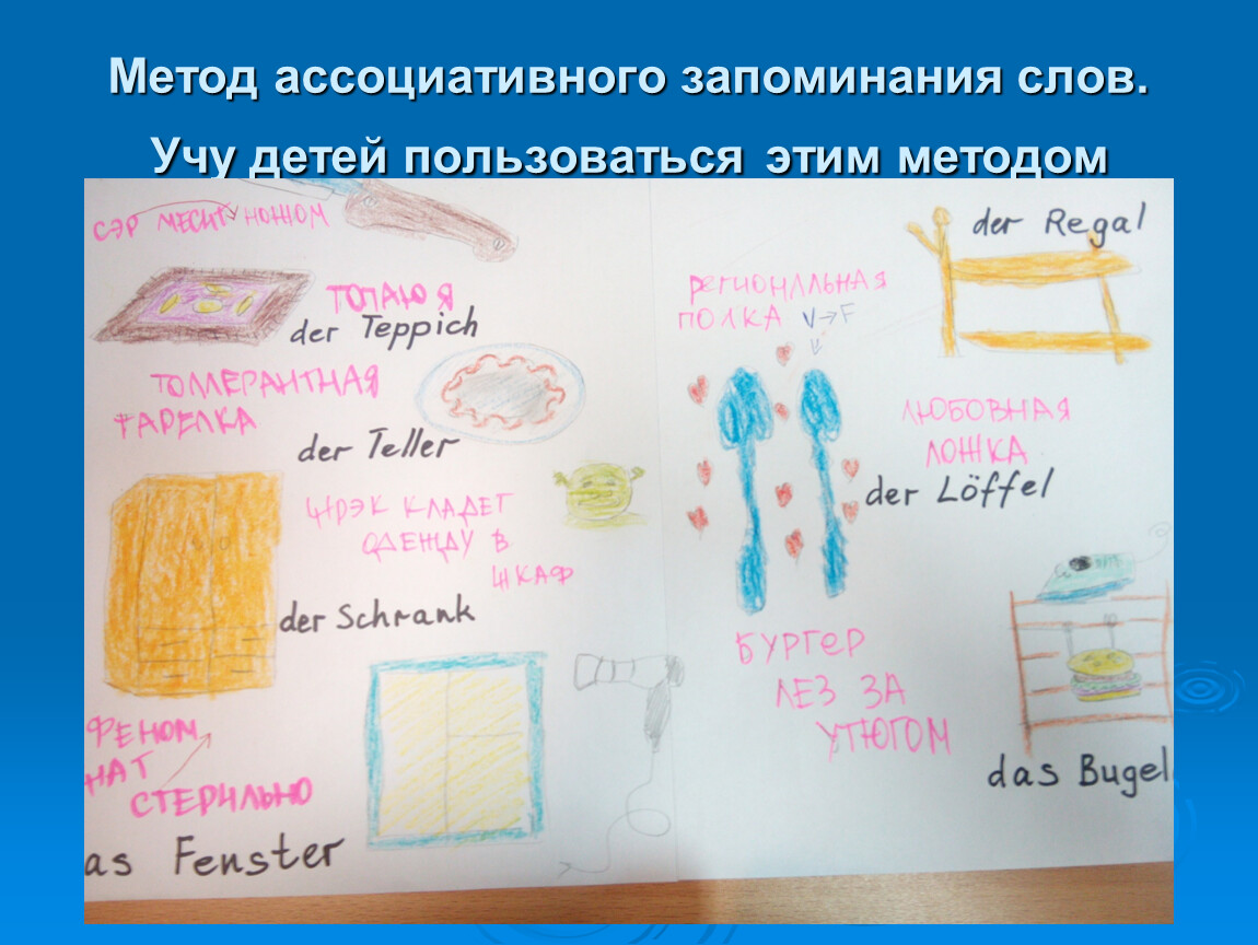 Составьте мини. Ассоциативный метод запоминания. Ассоциативная память методика. Ассоциативный способ запоминания текста детям. Ассоциативный метод запоминания слове касса.