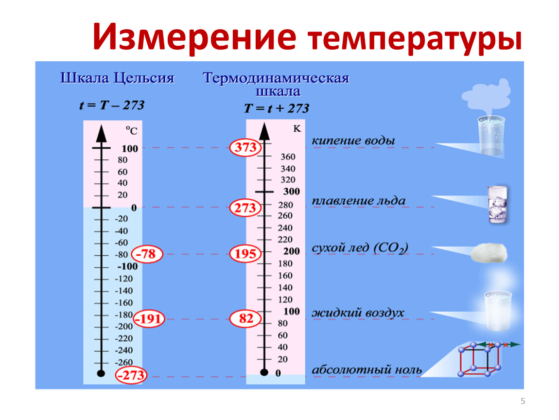 Газовая шкала температур. Абсолютная шкала и шкала Цельсия. Шкала Кельвина и Цельсия. Температура абсолютная шкала температур. Температурные шкалы Цельсия и Кельвина.