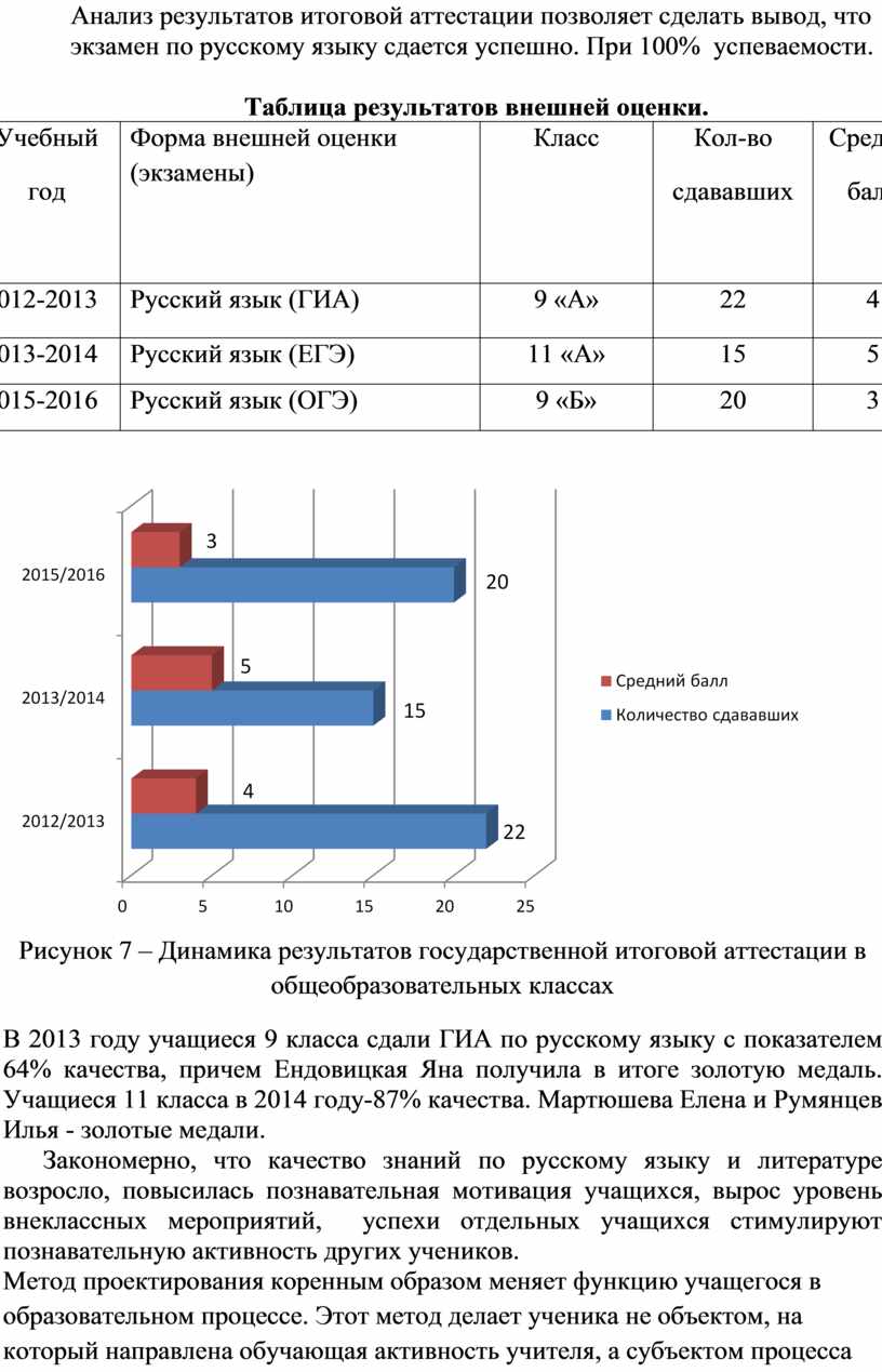 Аналитический отчет на тему