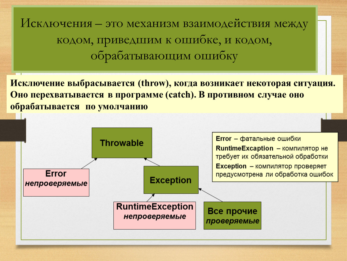 Программа обнаружила ошибку исключения sai 2