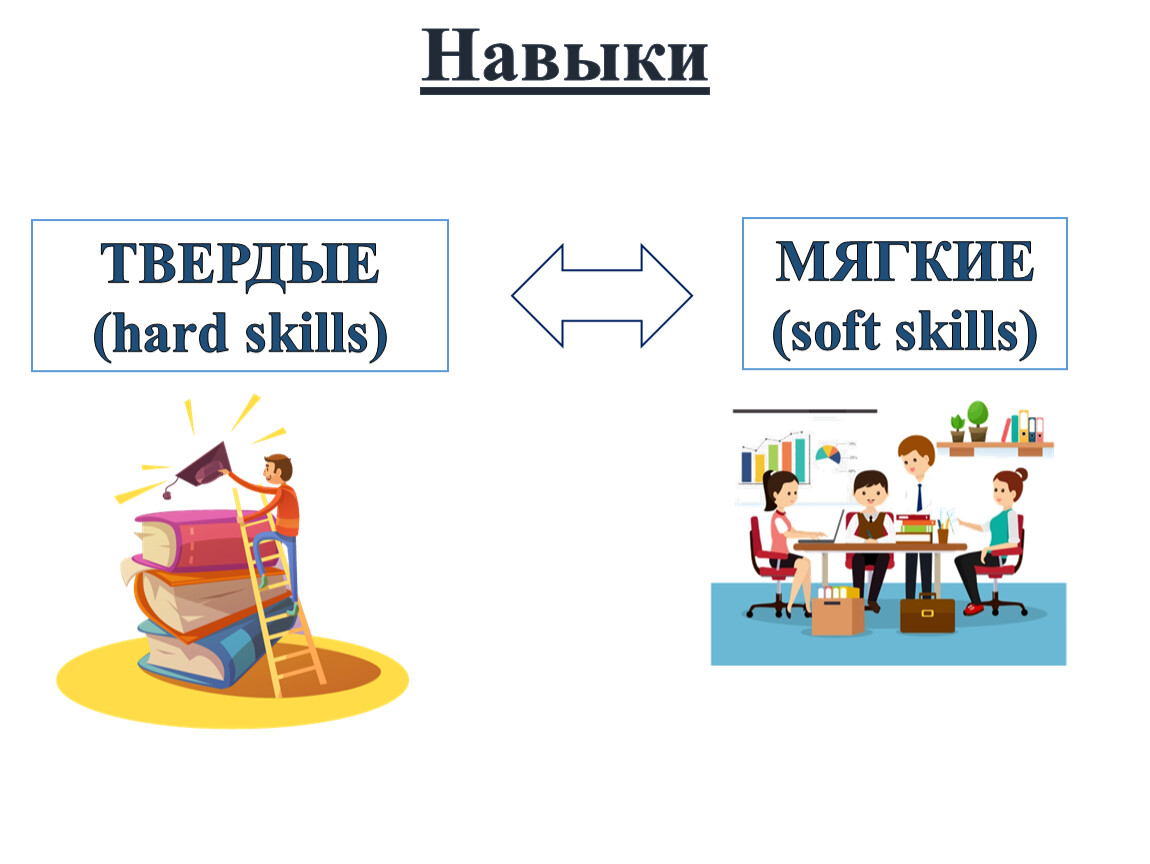 Твердые навыки. Гибкие навыки Soft skills. Софт Скиллс современного учителя. Повар навыки Твердые и мягкие.