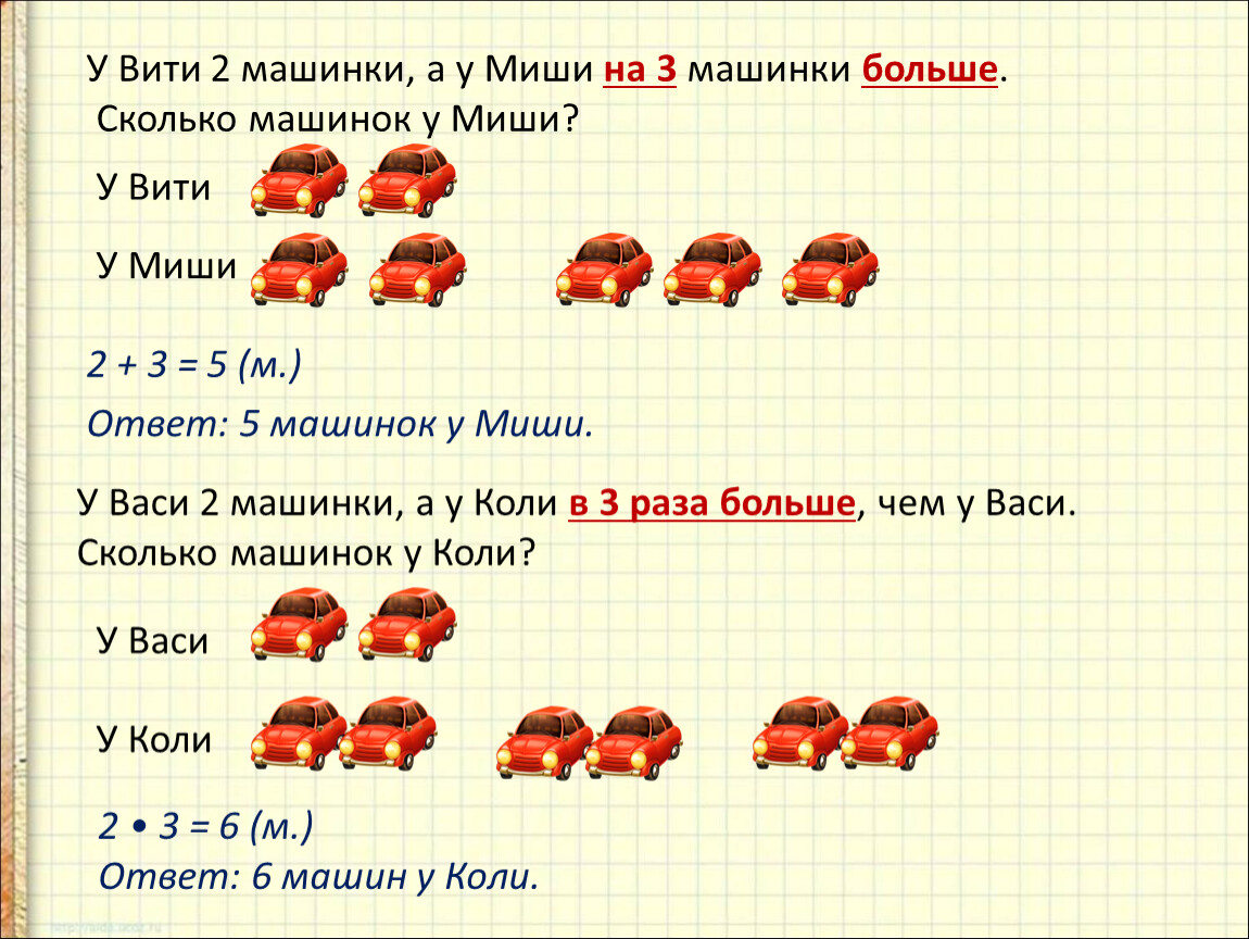 В несколько раз больше. У Васи 2 машинки а у коли. У Васи 2 машинки а у коли в 3 раза. Сколько машинок у коли. )У Васи 2 машинки, а у коли в 3 больше, чем у Васи. Сколько машинок у.