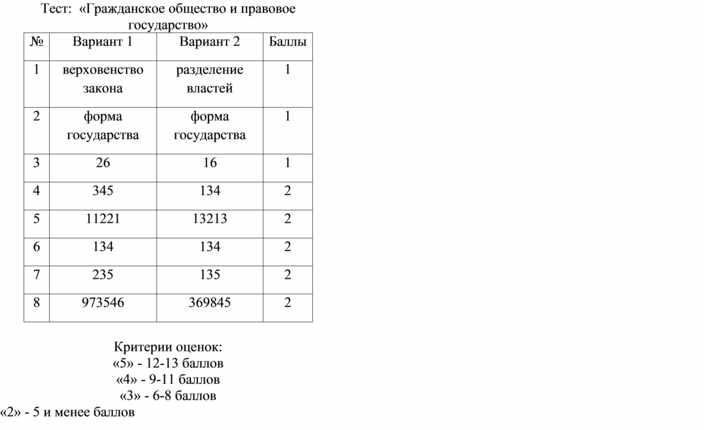 Политика проверочная работа 11 класс. Тест гражданское право 10 класс. Тест гражданское право ЕГЭ.