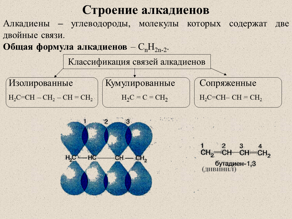 Бутадиен 1 2 гибридизация атомов углерода. Строение алкадиенов гибридизация. Строение сопряженных диенов. Алкадиены строение молекулы. Формула алкадиенов общая формула.