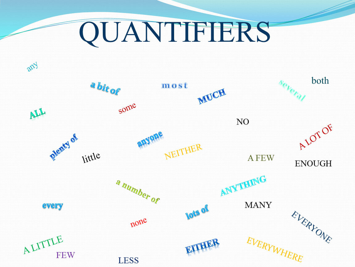 Quantifiers в английском языке правило презентация