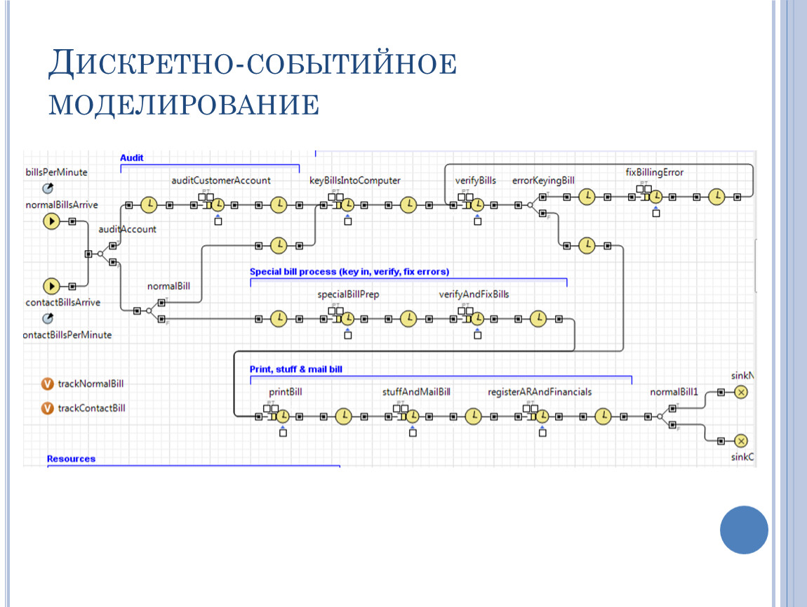 Дискретно это. Дискретно событийная модель ANYLOGIC. ANYLOGIC дискретно-событийное моделирование. Системная динамика дискретно-событийное и агентное моделирование. ANYLOGIC дискретно событийный.