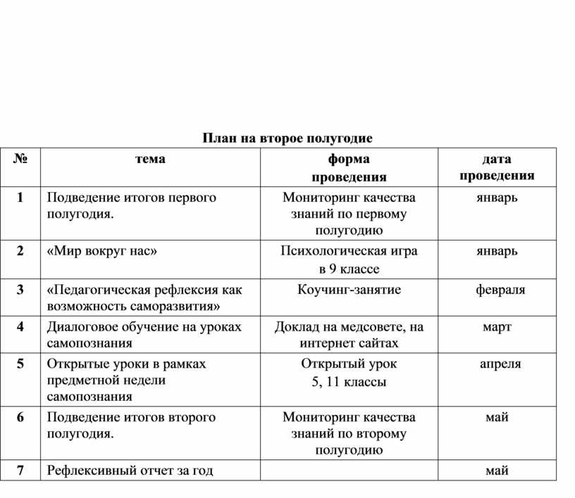 Отчет по плану самообразования