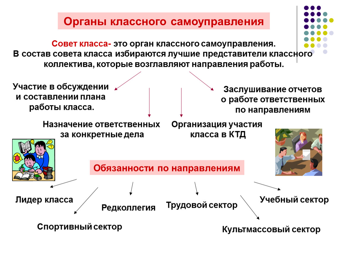 Отчет органов самоуправления