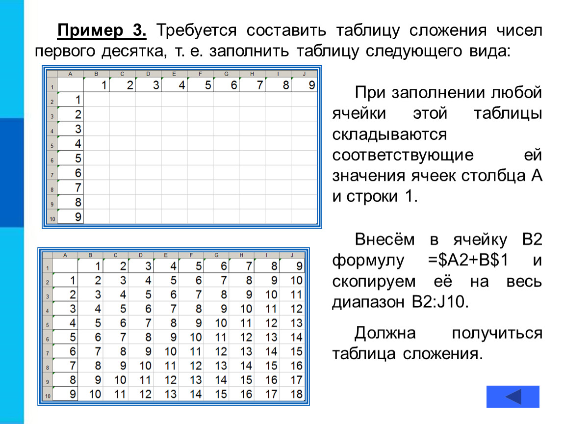 Значение строки 1. Составить таблицу сложения чисел первого десятка. Требуется составить таблицу сложения чисел первого десятка. Составьте таблицу сложения чисел первого десятка.. Таблица сложения чисел первого десятка.