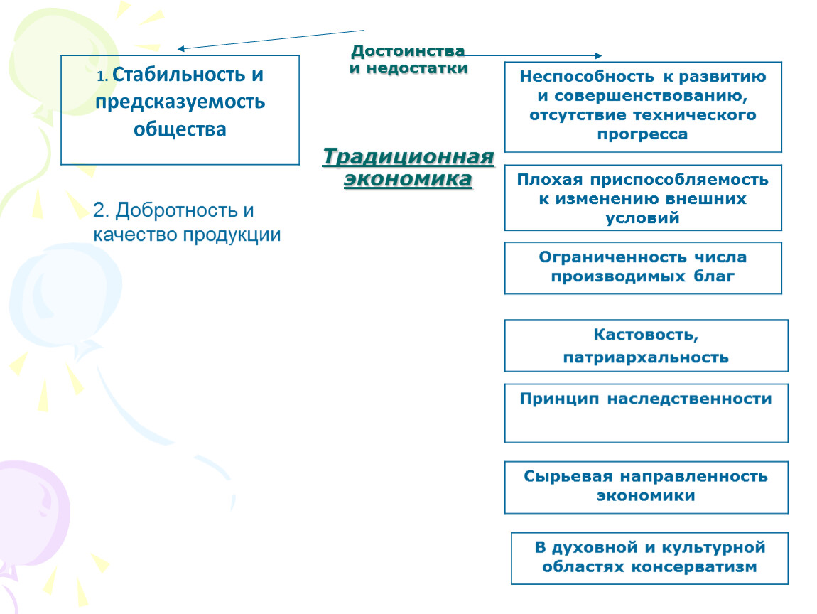 Плюсы и минусы традиционной экономики: основные аспекты