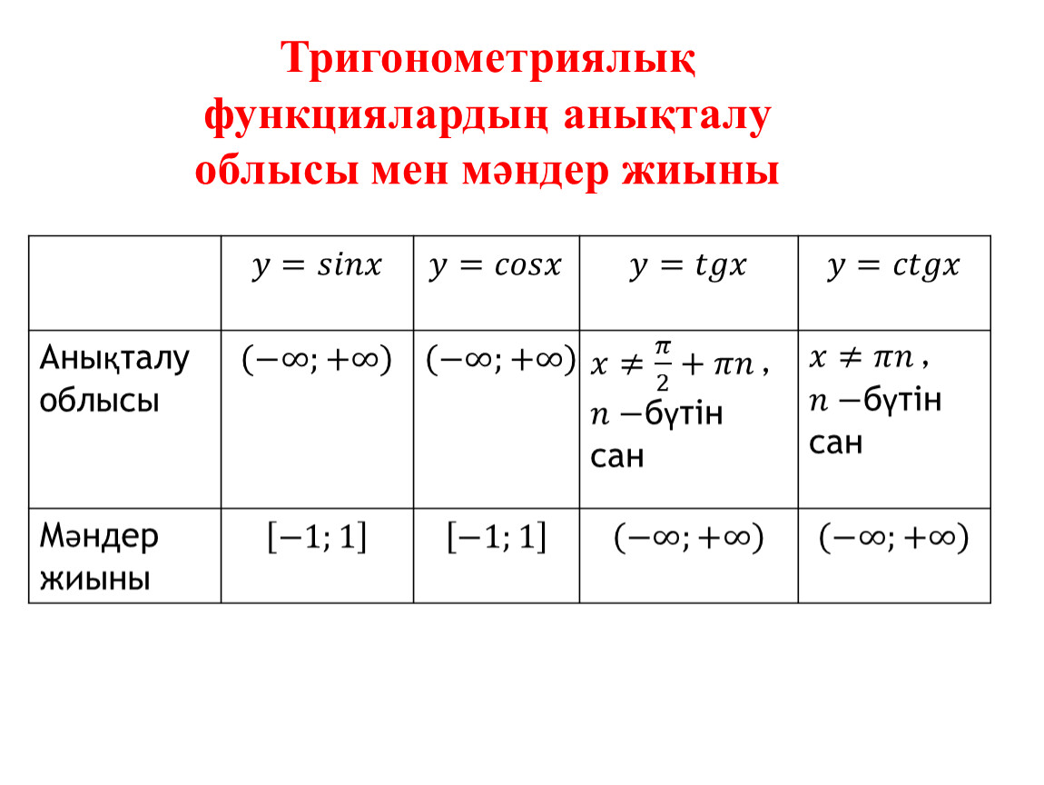 Тригонометрия кесте