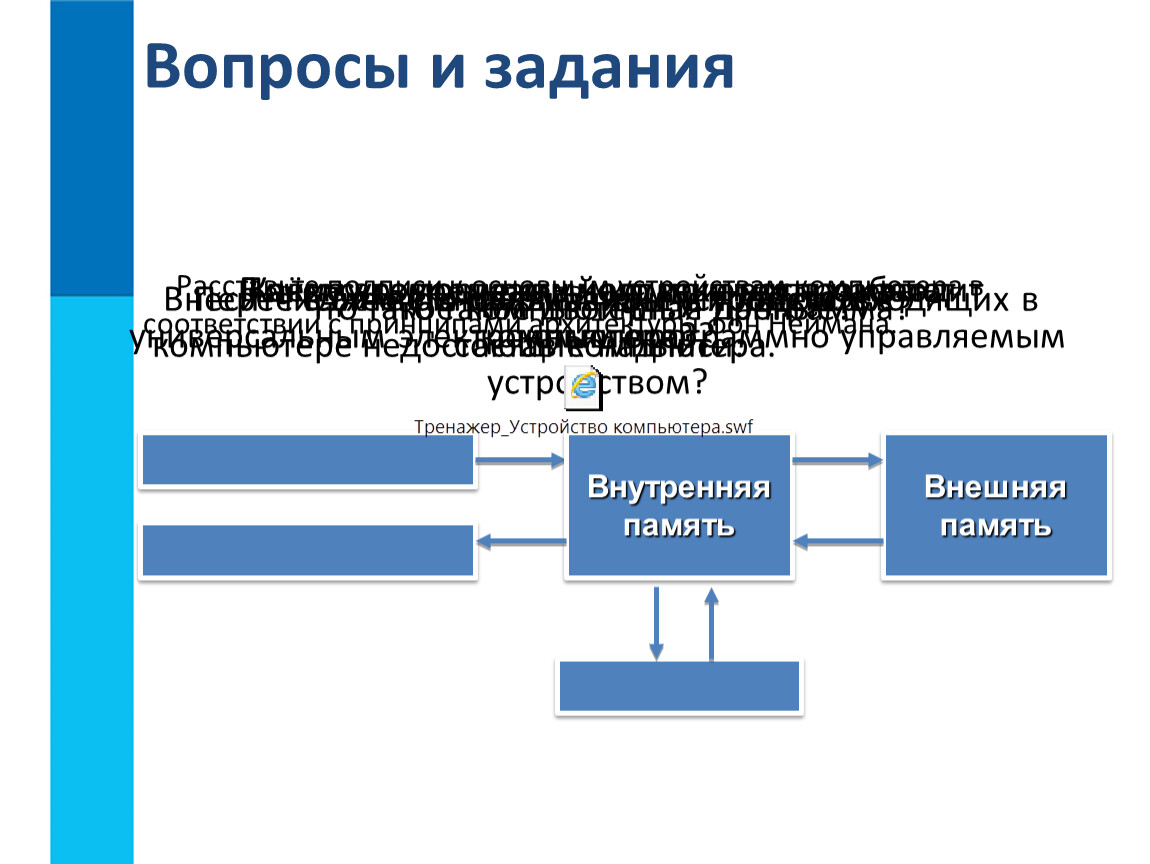 В чем суть программного принципа работы компьютера. Основные компоненты компьютера и их функции. Информатика 7 основные компоненты компьютера и их функции. Основные компоненты компьютера и их функции таблица. Основные компоненты компьютера и их функции карточка.